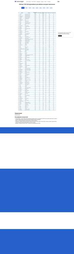 Captura de tela top100.datainsight.ru