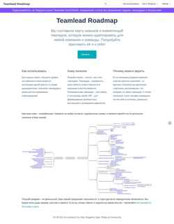 Captura de pantalla tlroadmap.io
