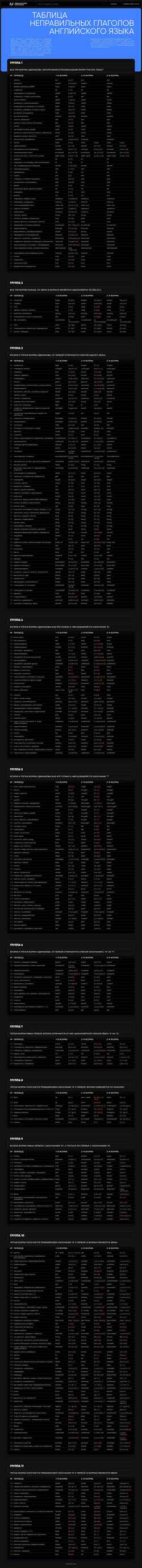 Snímek obrazovky verbs.otier.ru