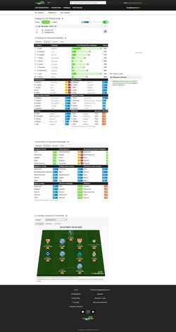 Snímek obrazovky ru.whoscored.com
