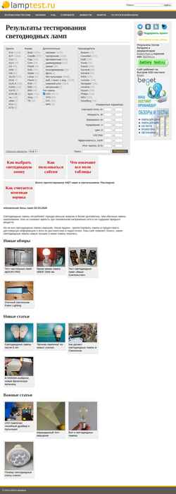 截屏 lamptest.ru