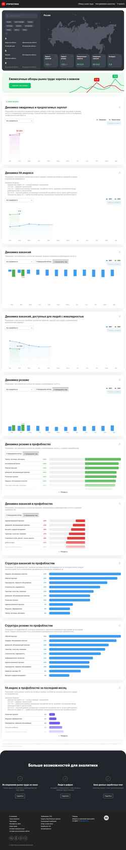 Captură de ecran stats.hh.ru