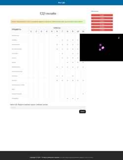 Captura de pantalla gdz-spishy.ru