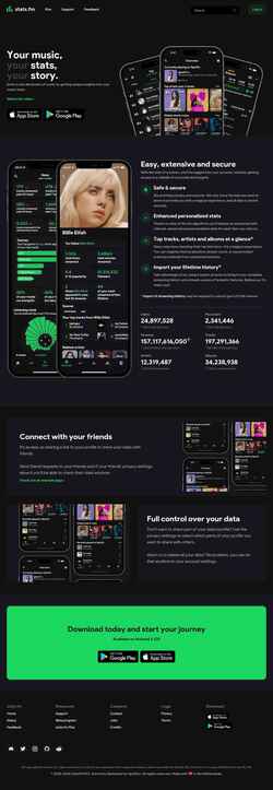 Skärmdump stats.fm