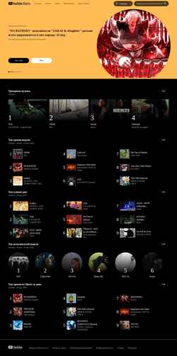 Screenshot charts.youtube.com