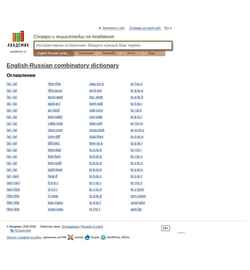 Captura de pantalla combinatory_en_ru.academic.ru
