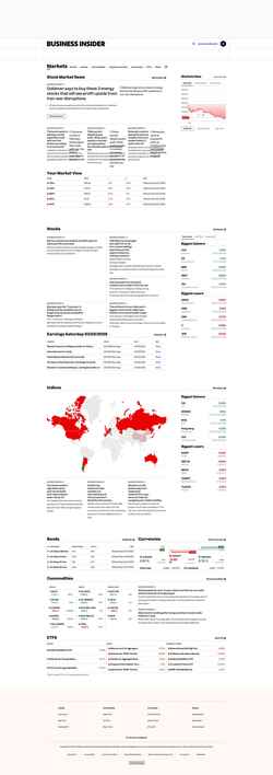 Skærmbillede markets.businessinsider.com