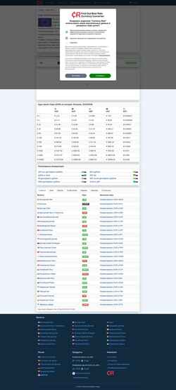 Captura de pantalla eur.ru.currencyrate.today