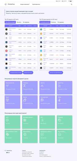 Posnetek zaslona marketcap.ru