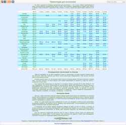 Снимак екрана 5klass.net