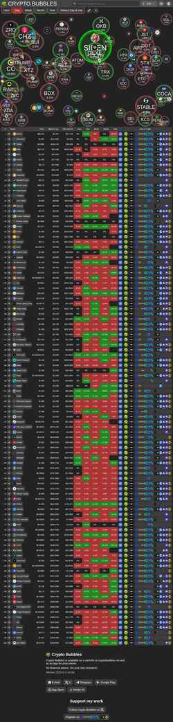 截屏 cryptobubbles.net