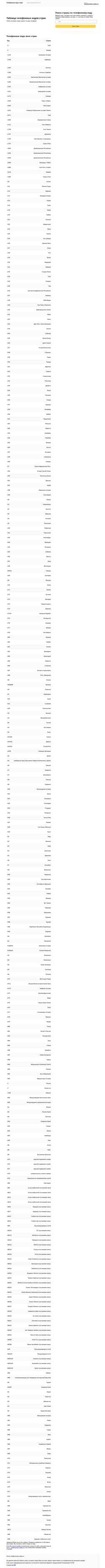 Snímek obrazovky country-codes.ru