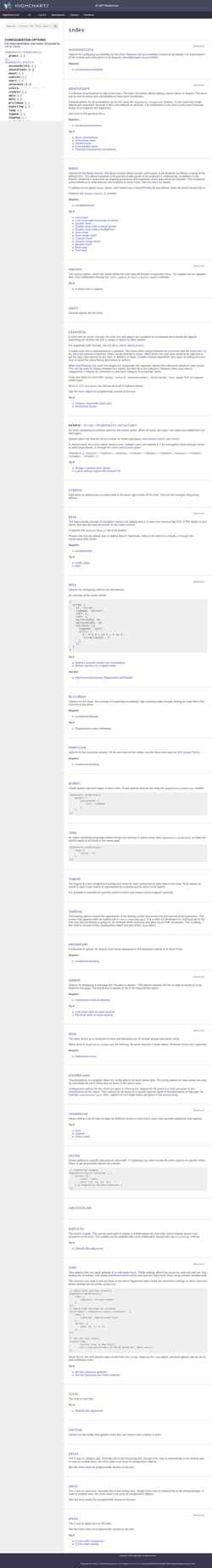 Ekraanipilt api.highcharts.com