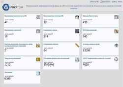 Schermafbeelding fif.atomstandard.ru