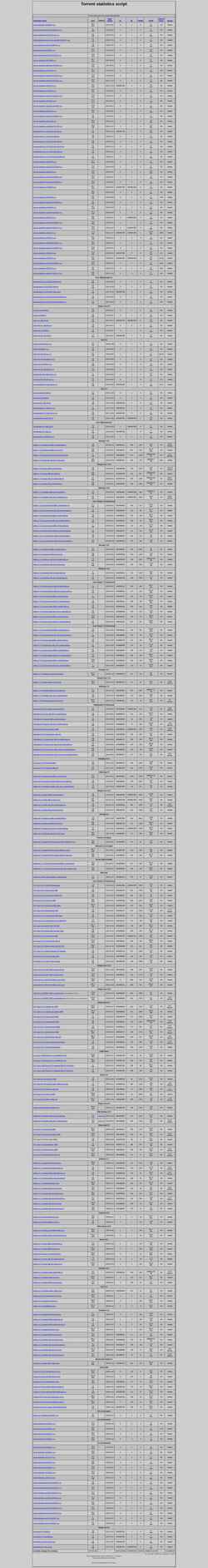 Captură de ecran torrent.altlinux.org