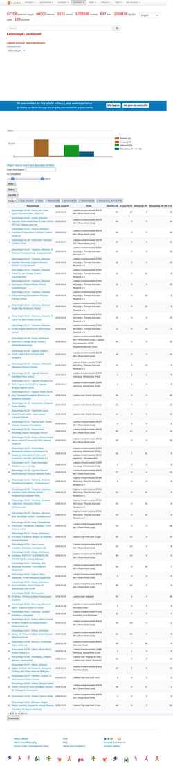 Schermata platform.labdoo.org
