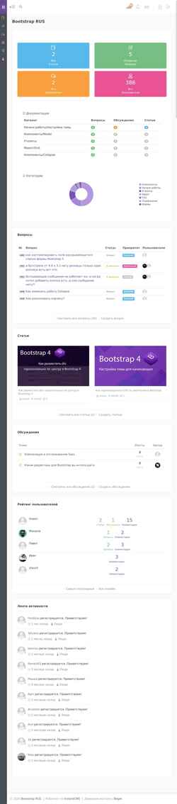 Екранна снимка getbootstrap.ru