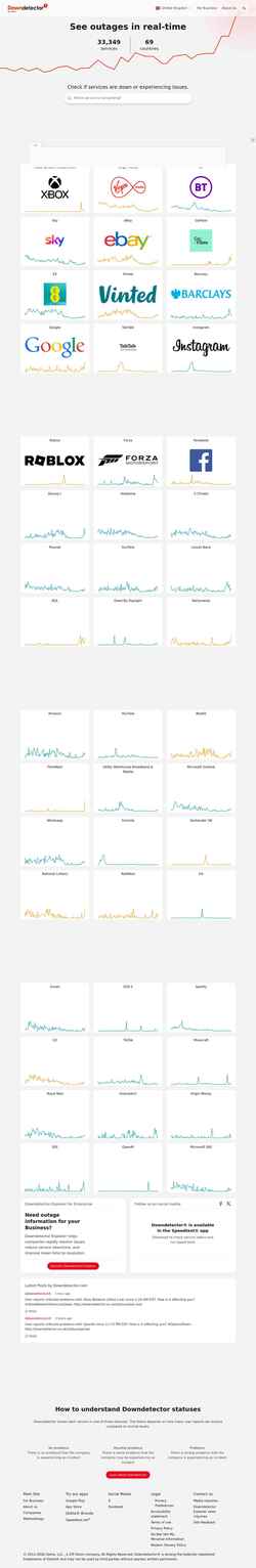 Screenshot downdetector.co.uk