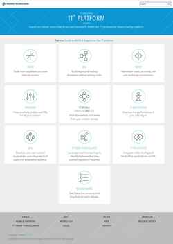 Schermata library.tradingtechnologies.com
