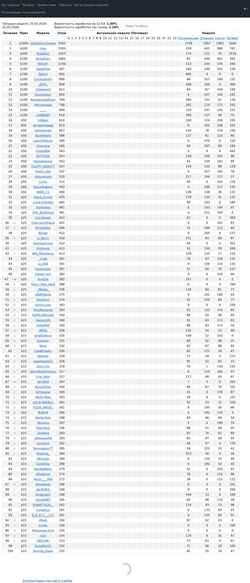 Снимак екрана top100webmodels.com