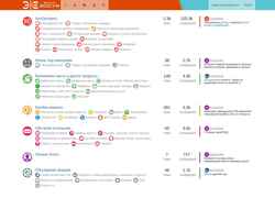 Screenshot forum.ecosum.ru