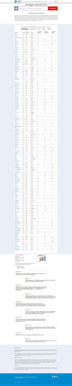 Screenshot check-track.com