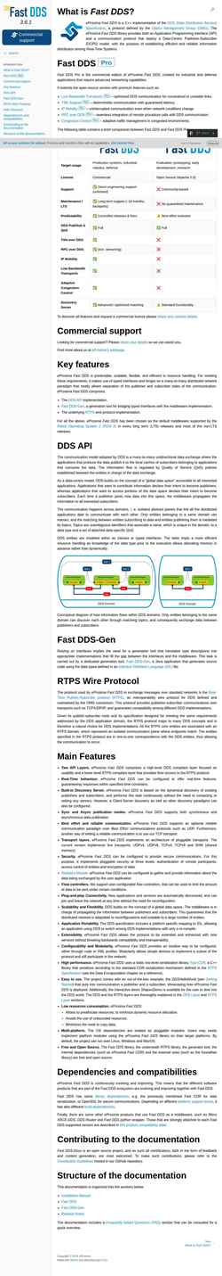 Zrzut ekranu fast-dds.docs.eprosima.com