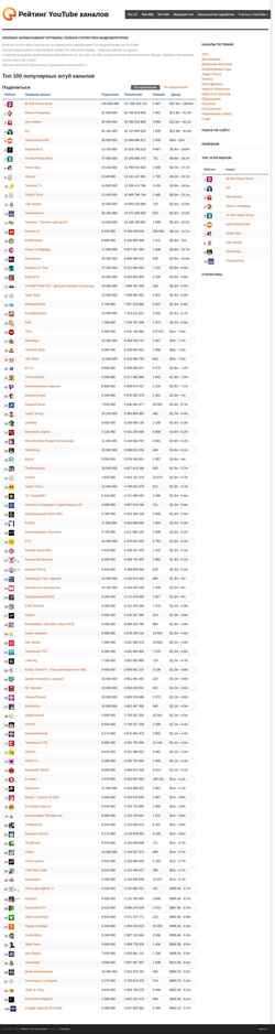 Screenshot tuberank.ru