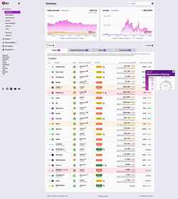 Screenshot l2beat.com