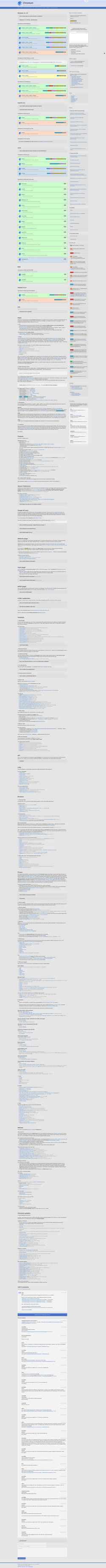 Скриншот chromium.woolyss.com