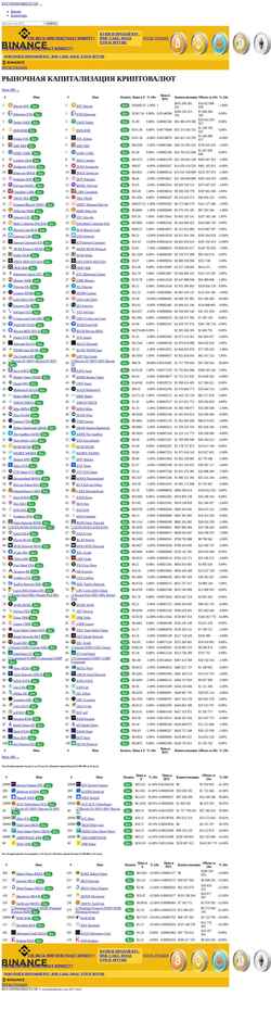 Zrzut ekranu rucoinmarketcap.com