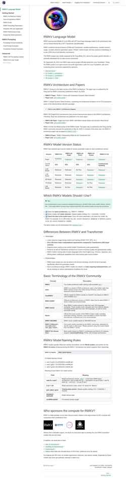 Skjermdump wiki.rwkv.com