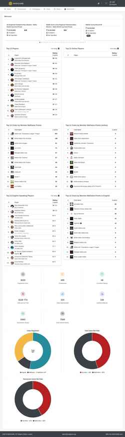 Screenshot mafgame.org